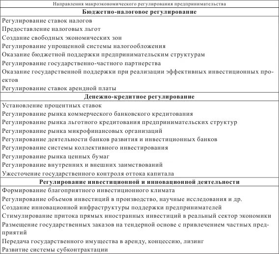 На практике применяют инструменты административнораспорядительного управления - фото 2
