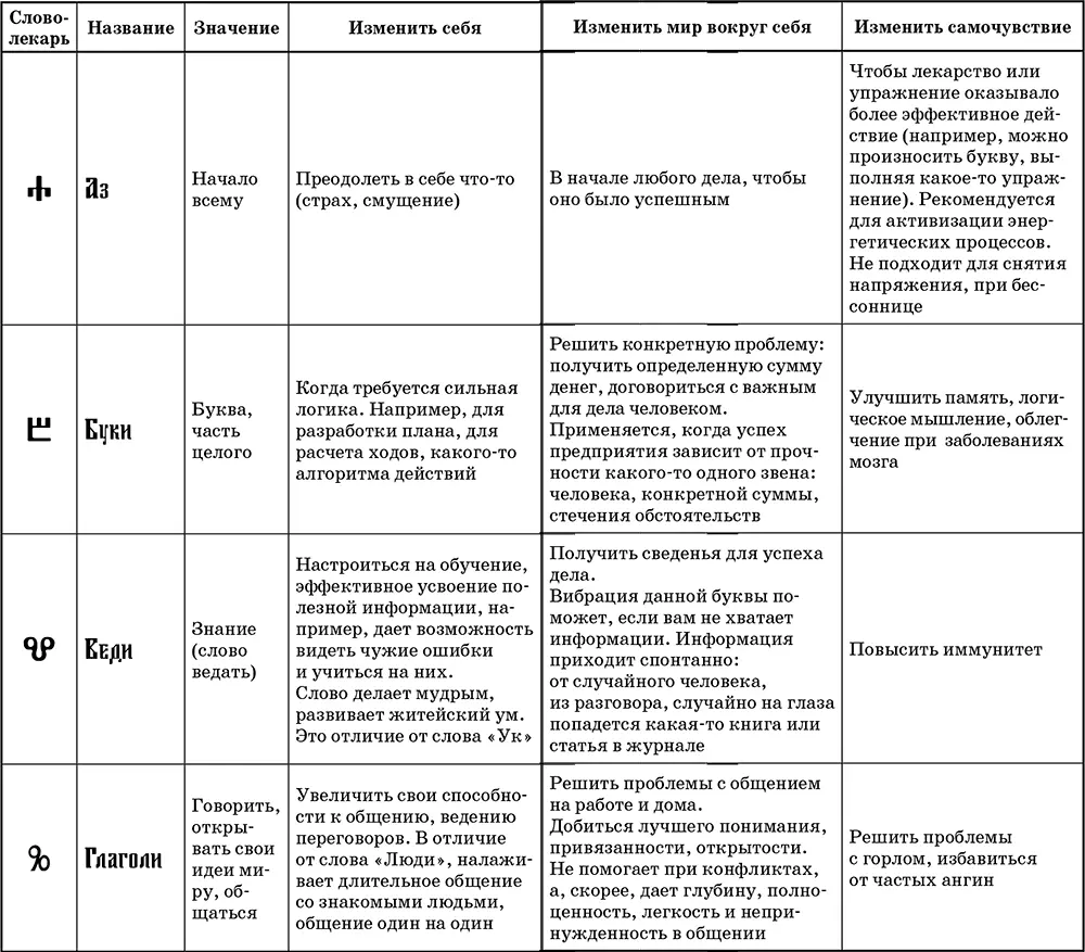 Словалекари Ключи к деньгам везению и быстрому выздоровлению - фото 1