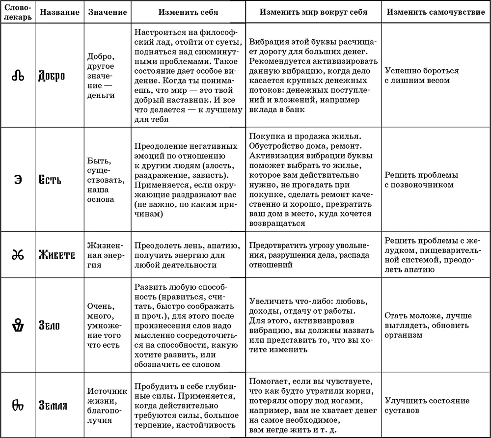 Словалекари Ключи к деньгам везению и быстрому выздоровлению - фото 2