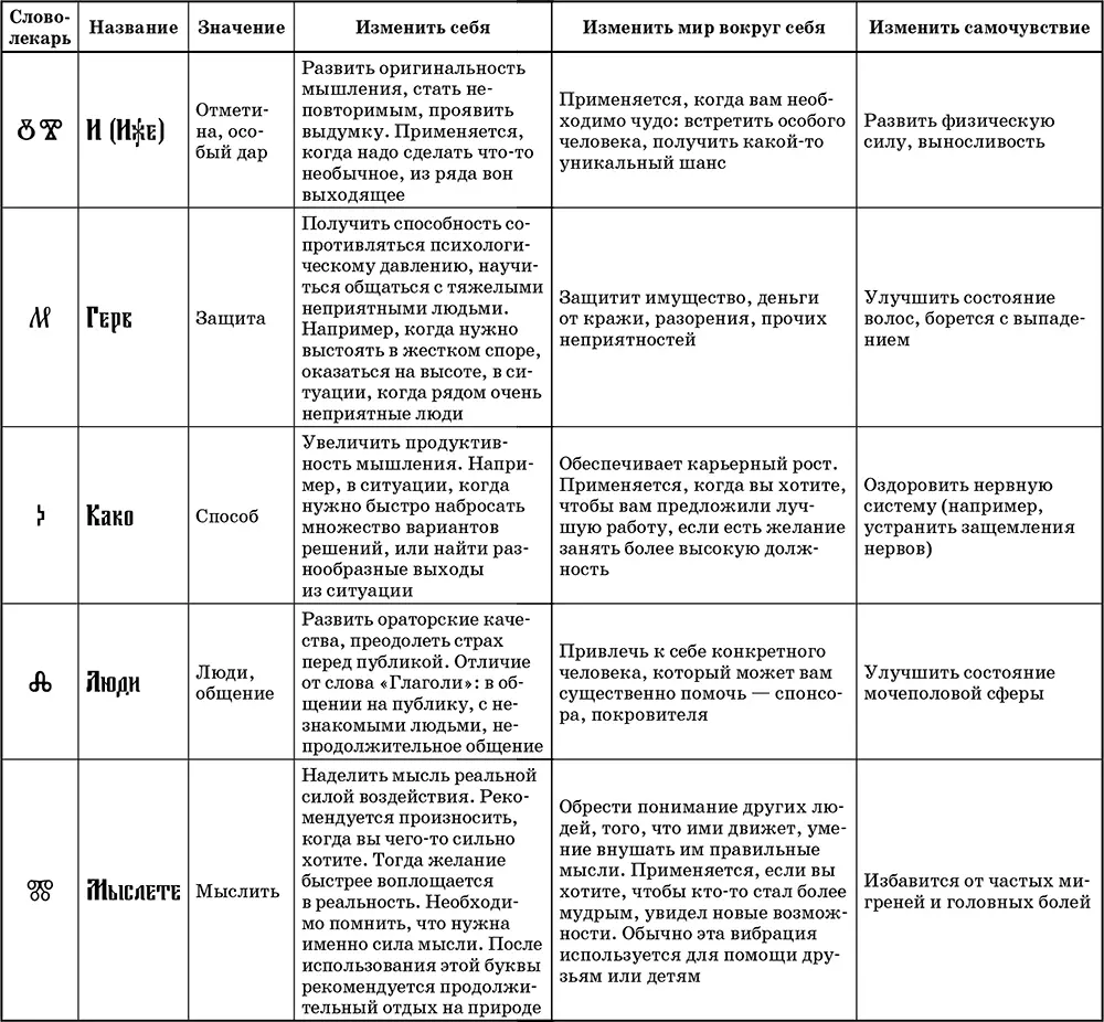 Словалекари Ключи к деньгам везению и быстрому выздоровлению - фото 3