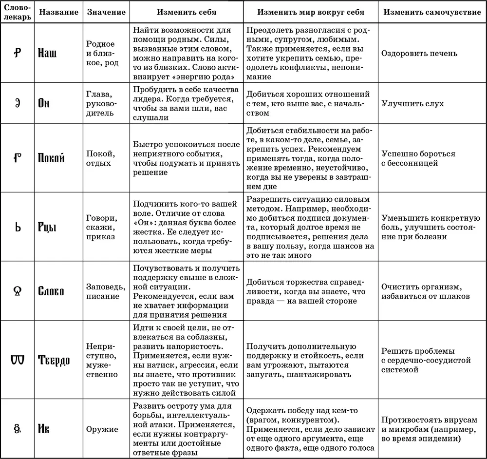 Словалекари Ключи к деньгам везению и быстрому выздоровлению - фото 4