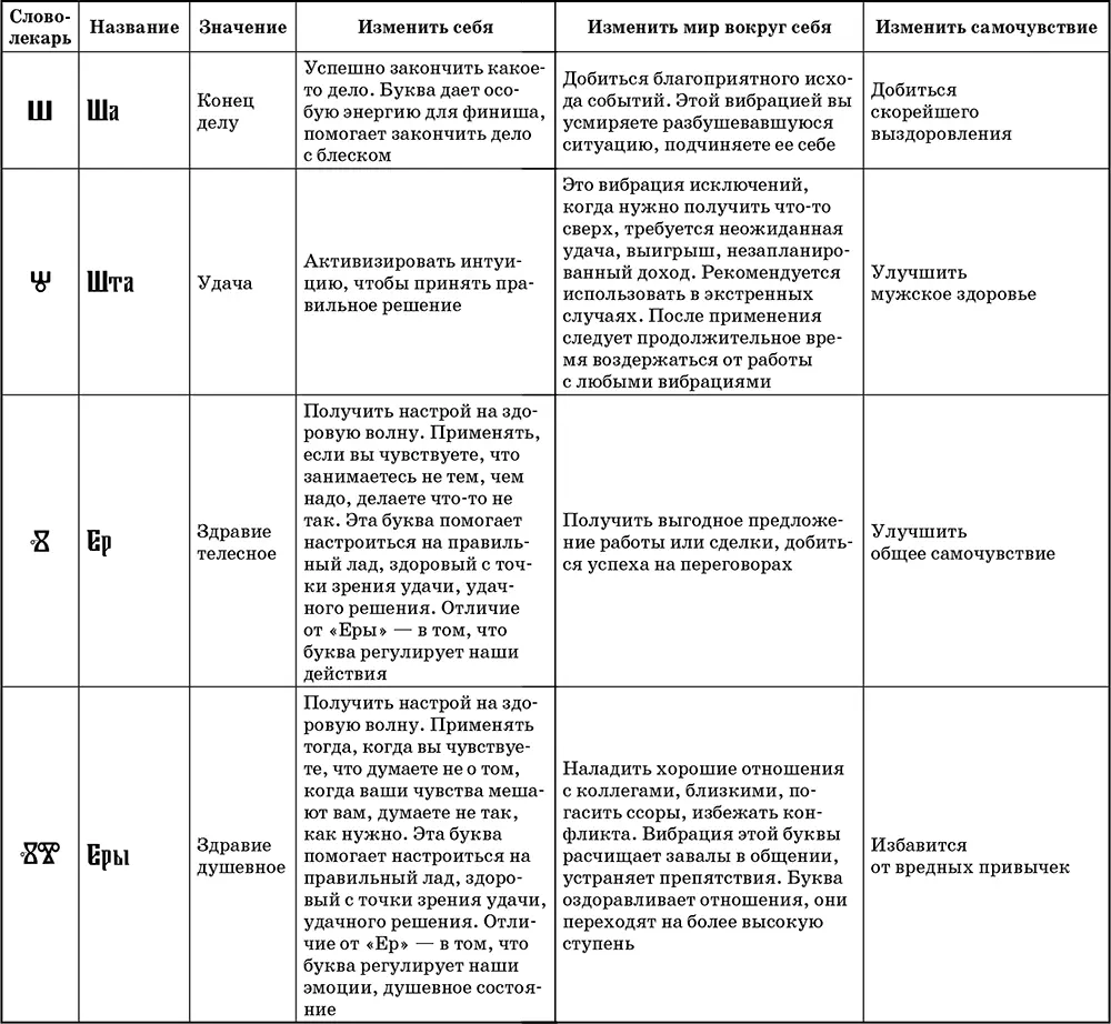 Базовый метод и его применение Для начала вам нужно определиться какое именно - фото 6
