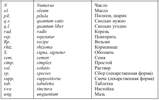 122 Составные части рецепта Кафедра фармакологии и токсикологии УО ВГАВМ - фото 4