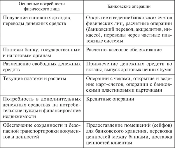 12 Рынок розничных банковских услуг Банковский розничный бизнес как - фото 3