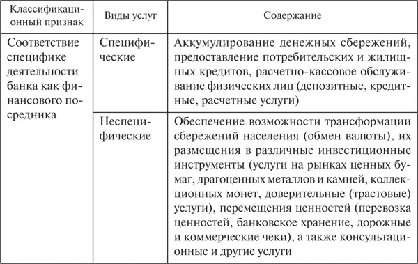 Банковский розничный бизнес - фото 4