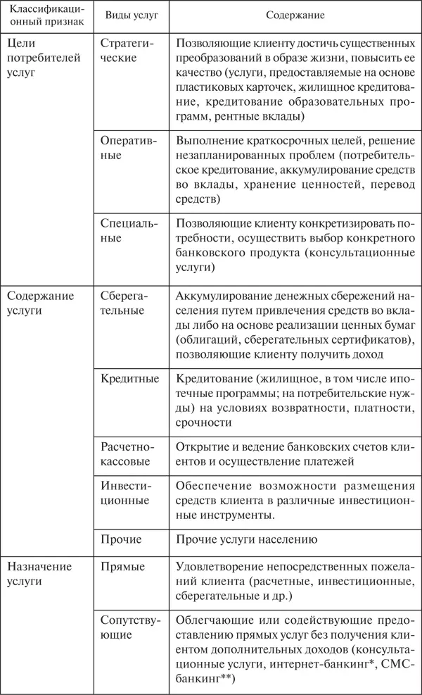 Интернетбанкинг обеспечение доступа к банковским счетам клиента - фото 5