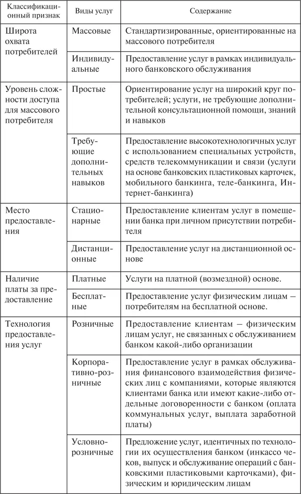 Интернетбанкинг обеспечение доступа к банковским счетам клиента - фото 6