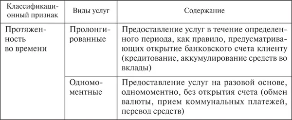 Интернетбанкинг обеспечение доступа к банковским счетам клиента - фото 7