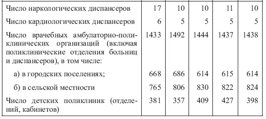 В 2011 г из числа амбулаторнополиклинических ОЗ медицинская помощь населению - фото 2