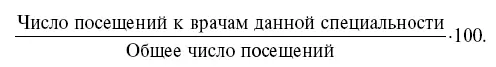 Данный показатель относится к группе экстенсивных показателей и не - фото 12