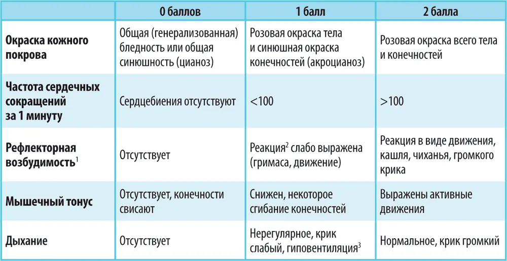 Как видно из таблицы пять основных признаков здоровья нездоровья - фото 4