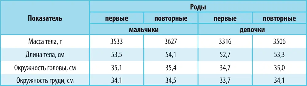 Обратите внимание Особенность человеческих детенышей состоит в том что для - фото 5