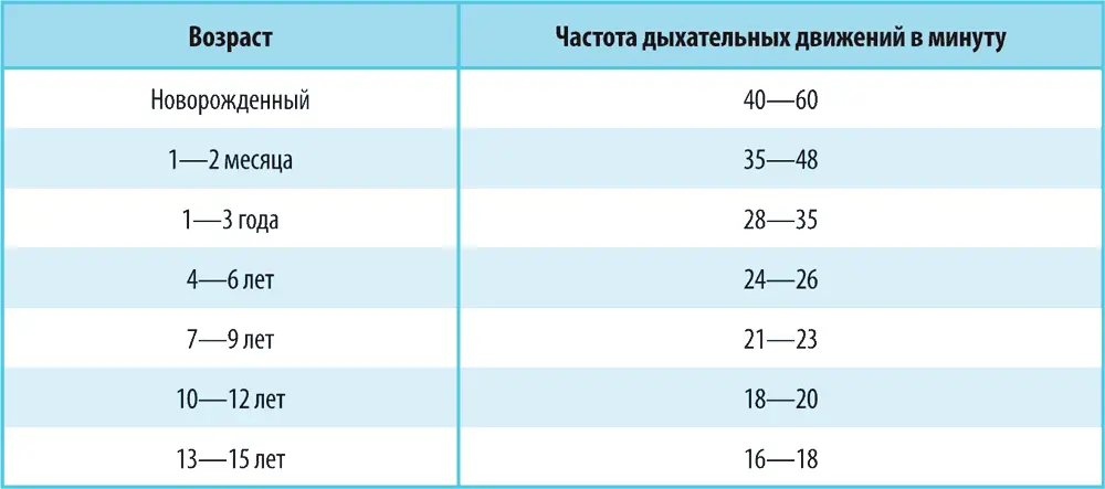 Обратите внимание Если ребенок спокоен и нет физических нагрузок но - фото 26
