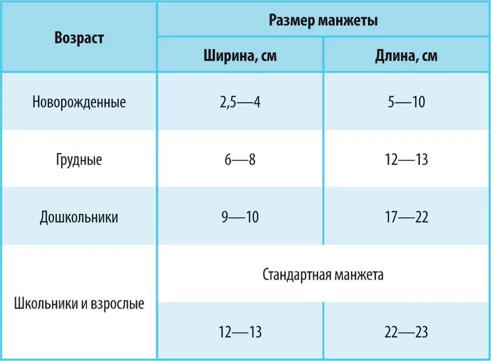1112 Величина артериального давления у детей Систолическое максимальное - фото 28