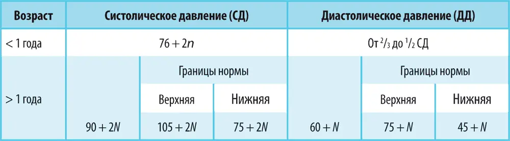 n возраст в месяцах N возраст в годах 112 Острота зрения Острота - фото 31