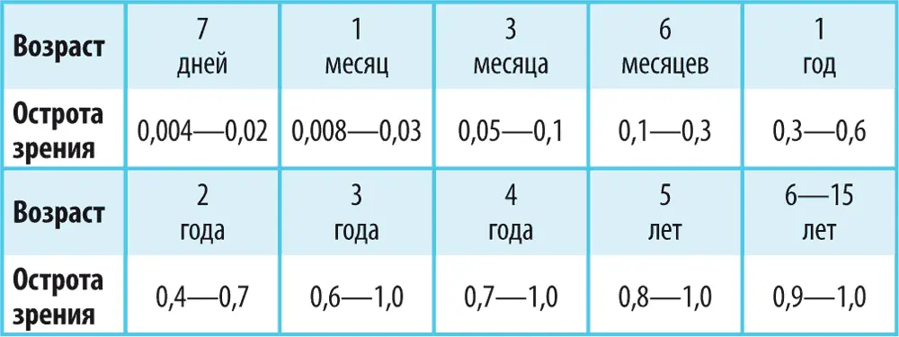 113 Развитие навыки и умения Обратите внимание Интенсивность развития - фото 32