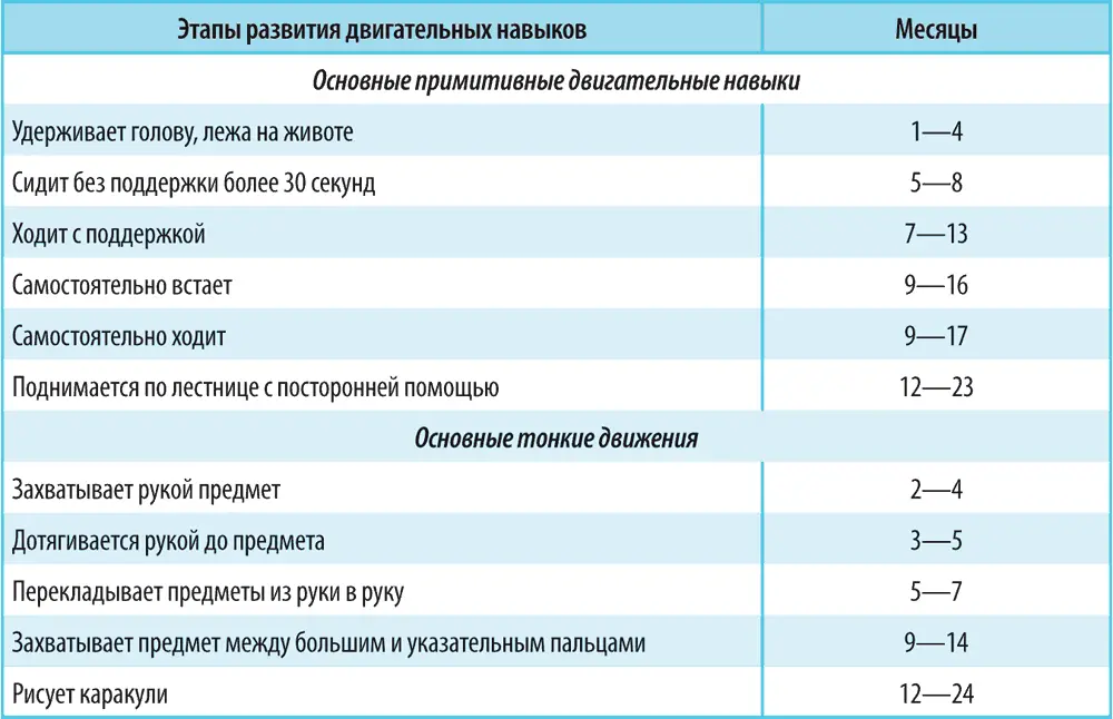 1132 Развитие двигательных умений у детей первого года жизни - фото 34