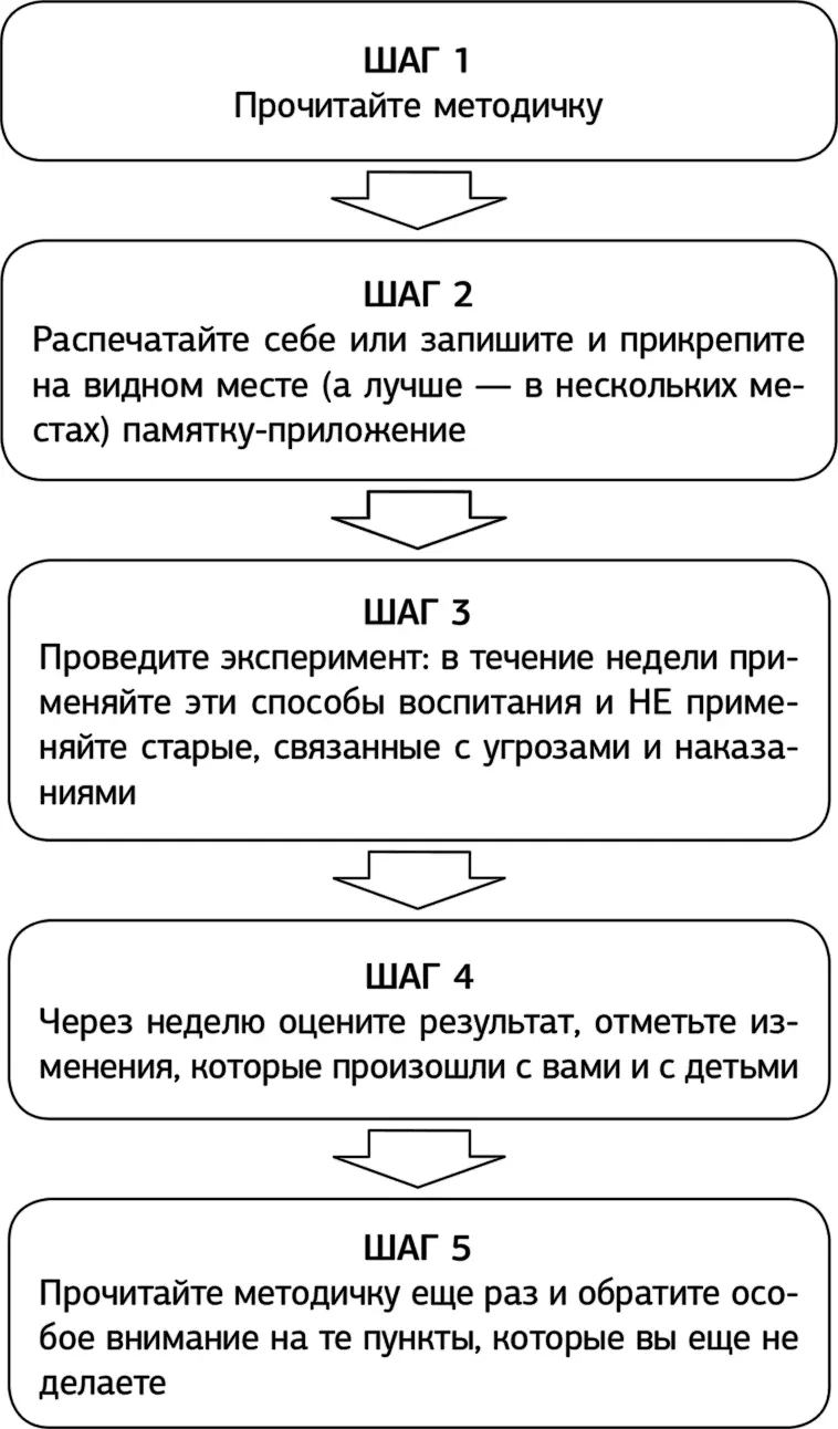 Общие рекомендации Приступаем к главному Здесь изложена пятиступенчатая - фото 5