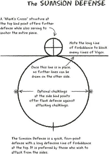 CHAPTER Joel crossed the lawn toward the dining hall The campus wasnt - фото 29