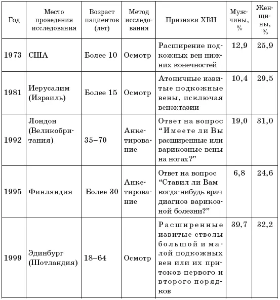 АН Косинец и ВИ Петухов 2002 обследовали 1879 работников промышленных - фото 2