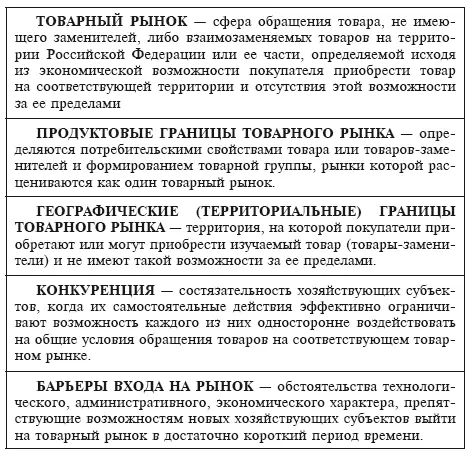Методический подход к изучению конкурентной среды сводится к всесторонней - фото 1