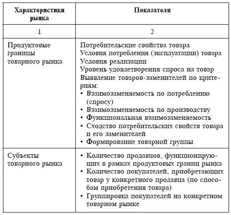Масштабы конкуренции на товарном рынке во многом предопределены его структурой - фото 2