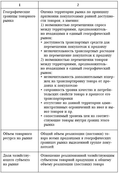Масштабы конкуренции на товарном рынке во многом предопределены его структурой - фото 3