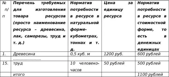 Эти 1100 рублей в данном случае и будут представлять собой то что мы именуем - фото 1