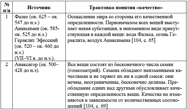 Определяющая роль в философском понимании качества принадлежит А - фото 1