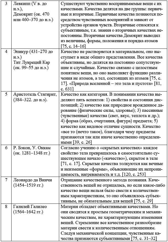 Определяющая роль в философском понимании качества принадлежит Аристотелю и - фото 2