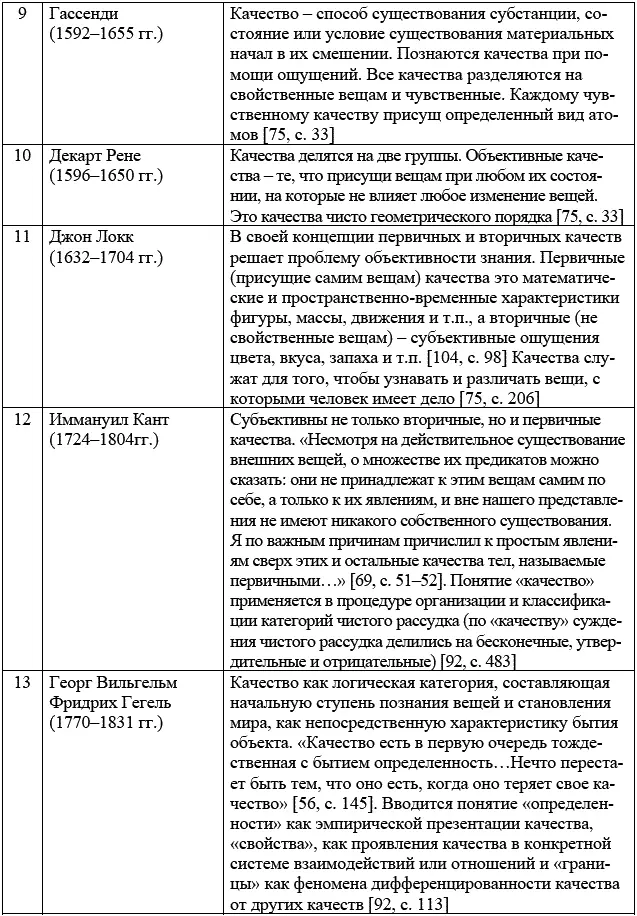 Определяющая роль в философском понимании качества принадлежит Аристотелю и - фото 3