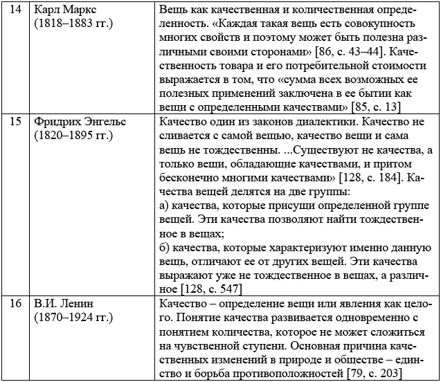 Определяющая роль в философском понимании качества принадлежит Аристотелю и - фото 4