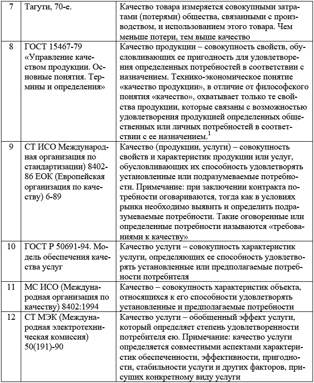 1Хотя термины данного стандарта относятся только к овеществленным результатам - фото 6