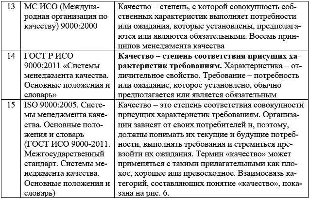 Качество как категория управления получило дальнейшее развитие в процессе - фото 7