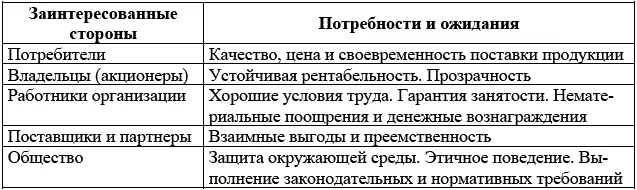 Потребитель в контексте управления качеством рассматривается как - фото 9