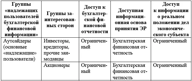 Группы аутсайдеров и инсайдеров следует различать не только среди надлежащих - фото 17