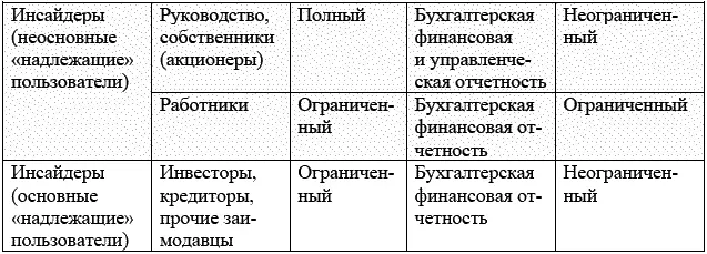 Группы аутсайдеров и инсайдеров следует различать не только среди надлежащих - фото 18