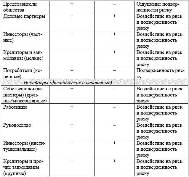 Основываясь на различиях между отдельными группами потребителей и - фото 20