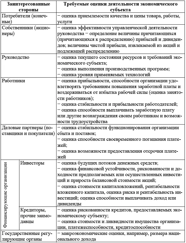 Общие и специфические информационные потребности заинтересованных сторон в - фото 23