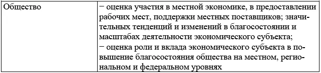 Общие и специфические информационные потребности заинтересованных сторон в - фото 24