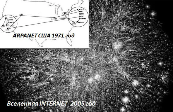 ARPANET 1971 года и Интернет 2005 года отображена небольшая часть сетей класса - фото 3