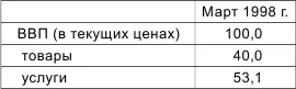 Если теперь произвести нехитрые подсчеты то окажется среднедушевое - фото 3