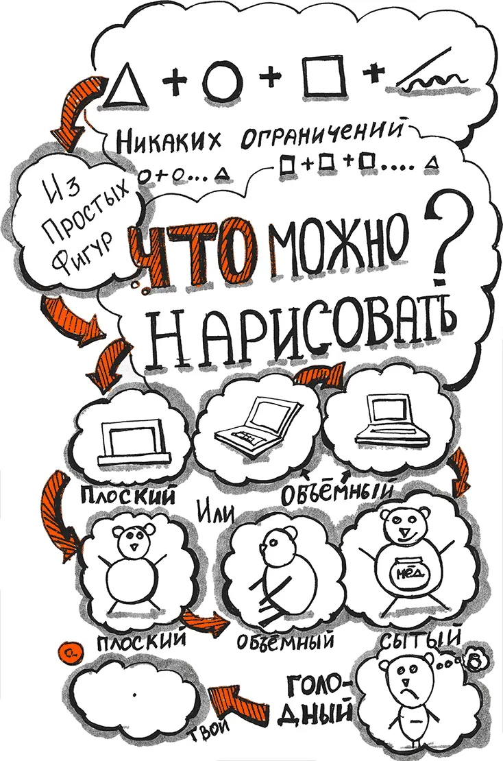 Миф 2 Я думаю это слишком сложно и доступно только - фото 8