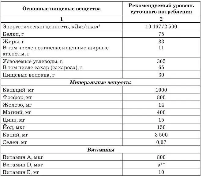 При указании энергетической ценности в джоулях для пересчета применяется - фото 1