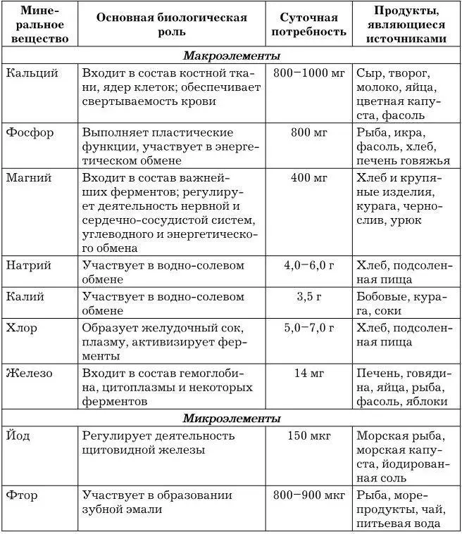 Определяют содержание минеральных элементов в золе остающейся после сжигания - фото 3