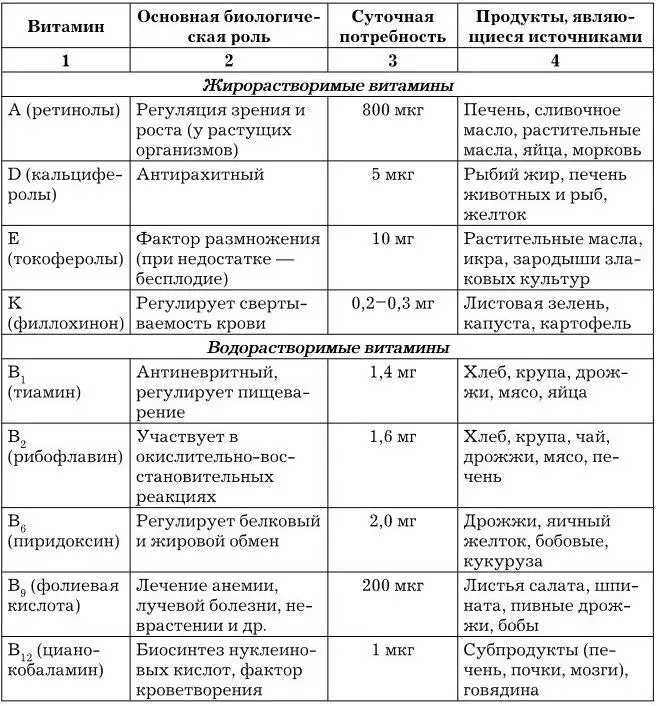 Ферменты это биологические катализаторы белковой природы ускоряющие - фото 4