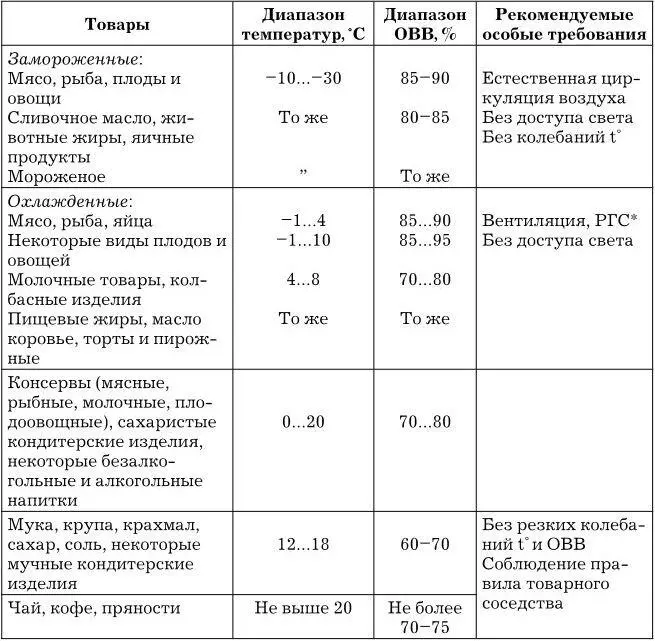 Регулируемая газовая среда Санитарногигиенический режим хранения включает - фото 8