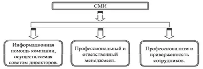 Рис 19 Модель взаимодействия со средствами массовой информации Перечень - фото 10