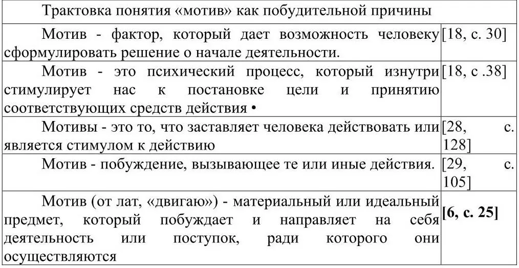 Аналогично отсутствию единого подхода к определению мотива нет и единого - фото 1