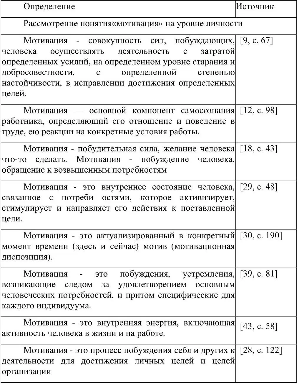 При рассмотрении подходов к трактовке мотивации можно отсутствие единого - фото 3